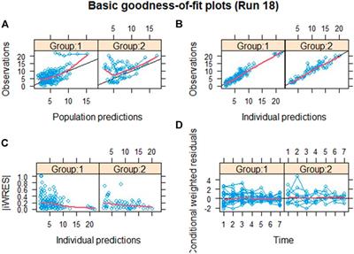 Frontiers | Exposure-Response Modeling To Support Dosing Selection For ...